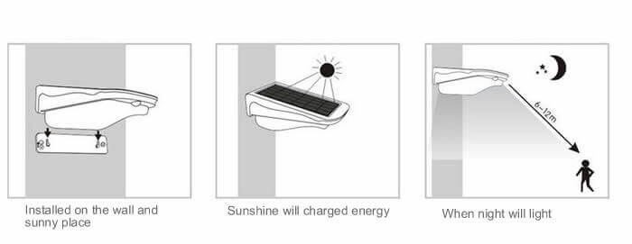 Solar Lamp Outdoor Lighting Solar Light solar-light solar power product Solar Lamp